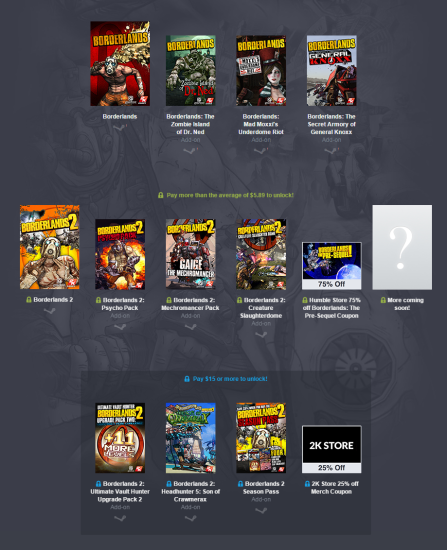 Humble Borderlands Bundle zawartość