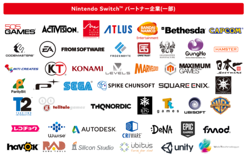 Nintendo Switch 3rd Party Wsparcie 