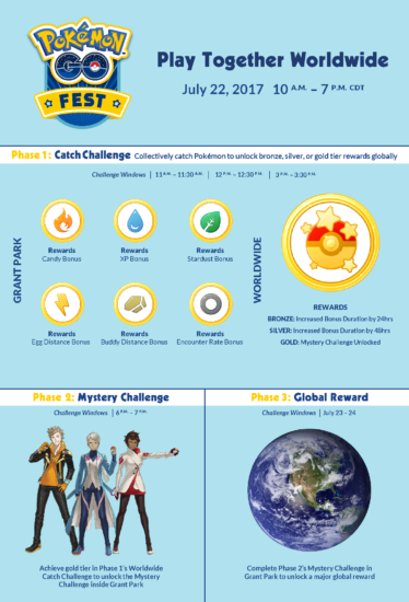 Pokemon GO Fest Infografika
