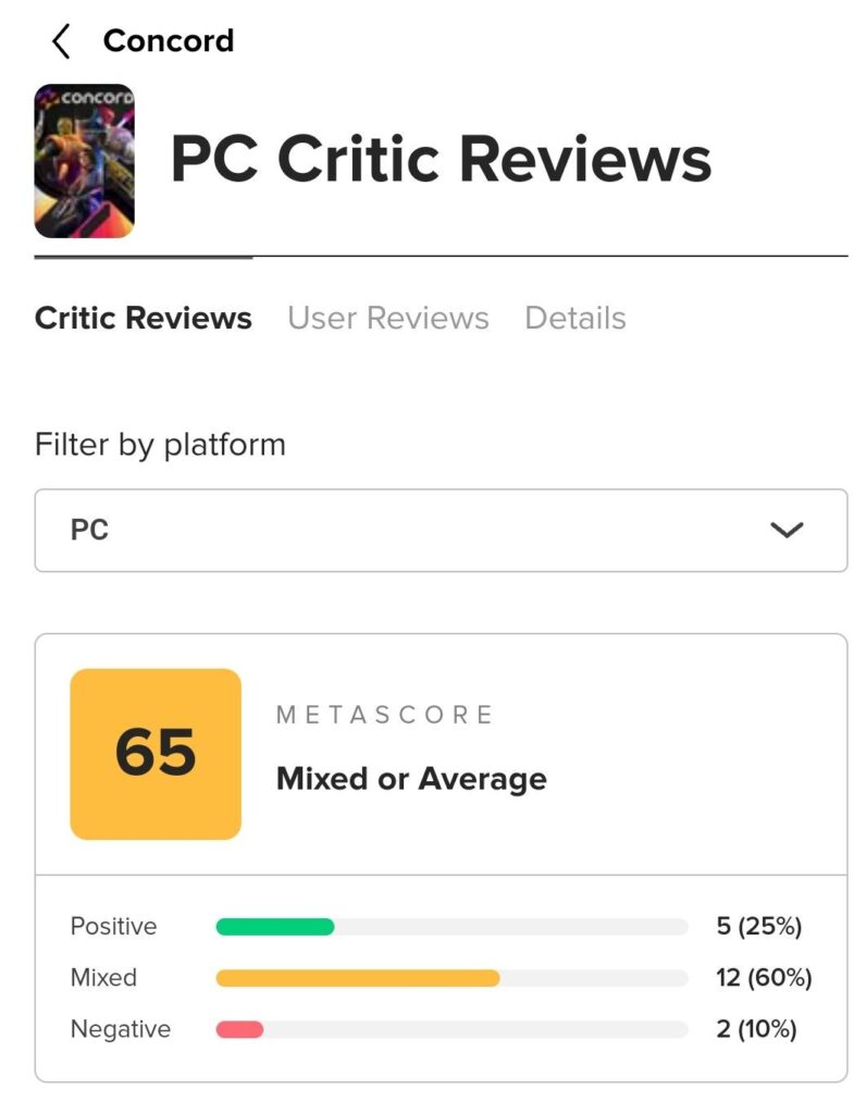 Screenshot pokazujący średnią ocen gry Concord w wersji na PC na serwisie Metacritic - wynosi ona 65