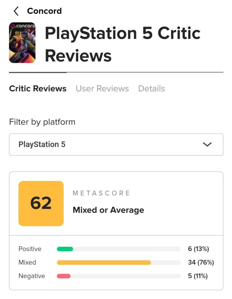 Screenshot pokazujący średnią ocen gry Concord w wersji na PS4 na serwisie Metacritic - wynosi ona 62