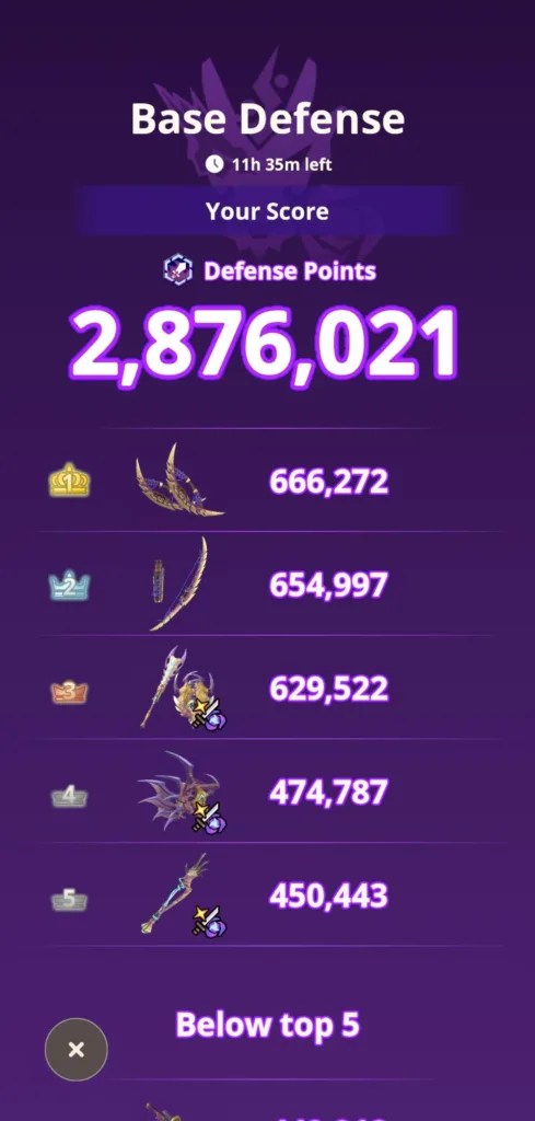 Wynik trybu "Base Defense" w Monster Hunter Now z punktami obrony 2,876,021 i listą najlepszych wyników.