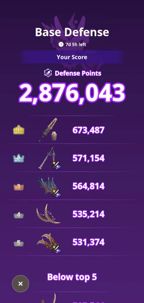 Wynik obrony w grze komputerowej, pokazujący 2,876,043 punktów obrony.