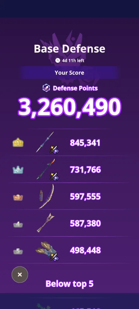 Zrzut ekranu przedstawiający ekran Base Defense z wynikiem 3,260,490 punktów oraz listą najlepszych graczy i ich broni.